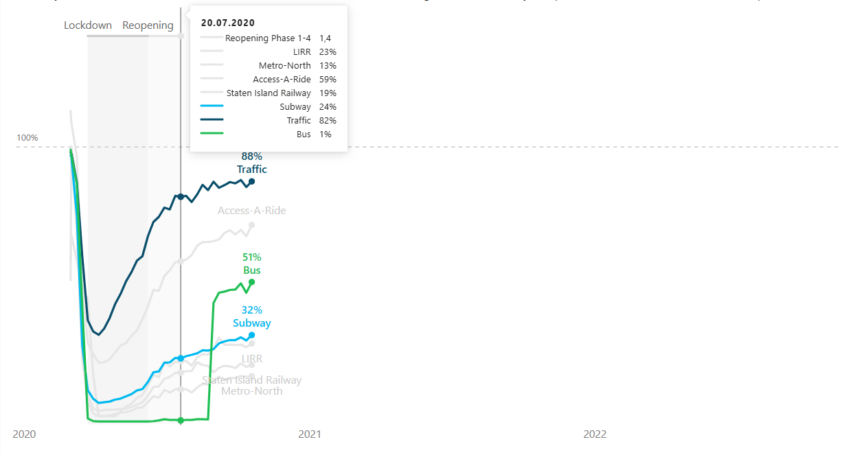 Power BI Dashboard