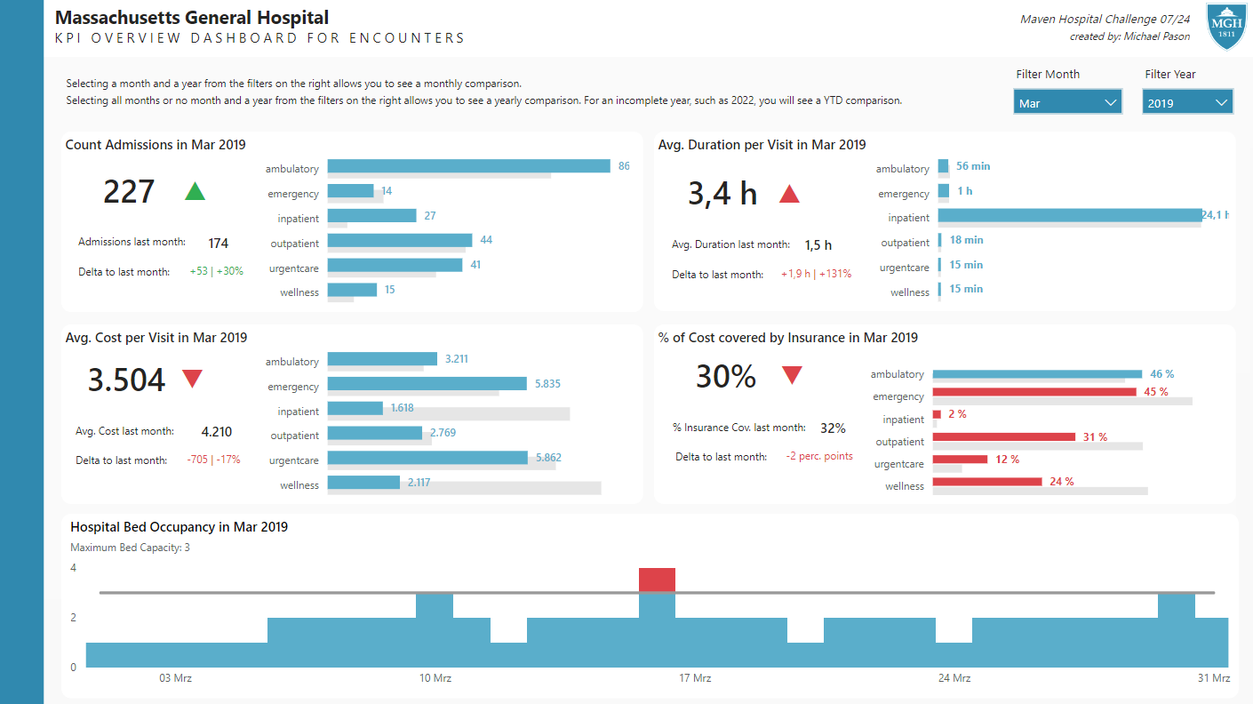 Power BI KPI Dashboard